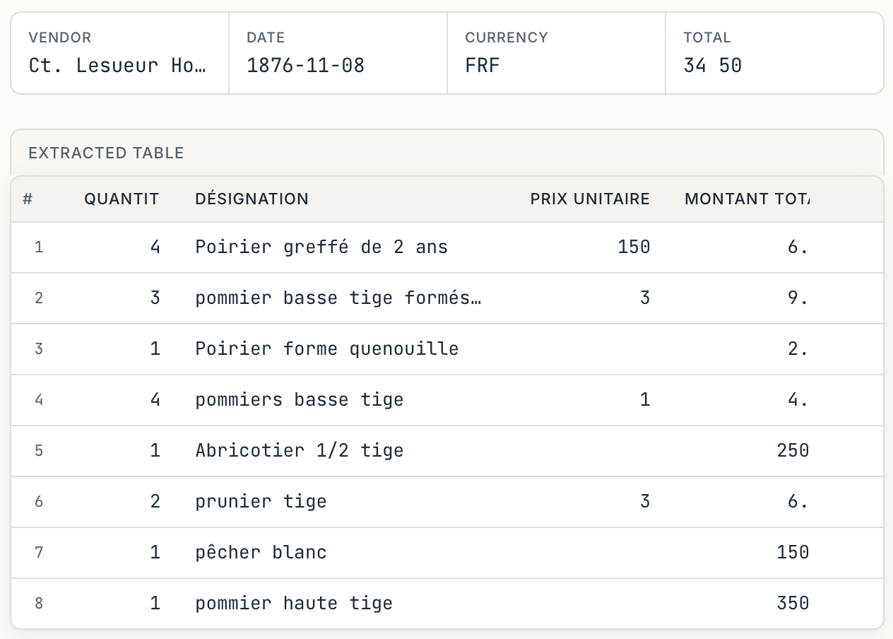 Populate.ai extracted table with vendor, date, currency, total and line items